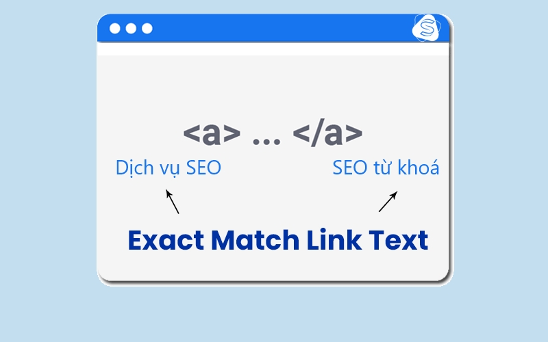 Exact Match Link Text