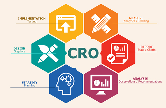 Conversion Rate Optimization - CRO là gì?